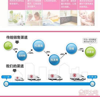 「国强家居亚达超大号儿童洗澡盆」 为宝宝打造安全舒适的沐浴体验